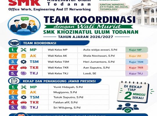 Team Koordinasi Sekolah